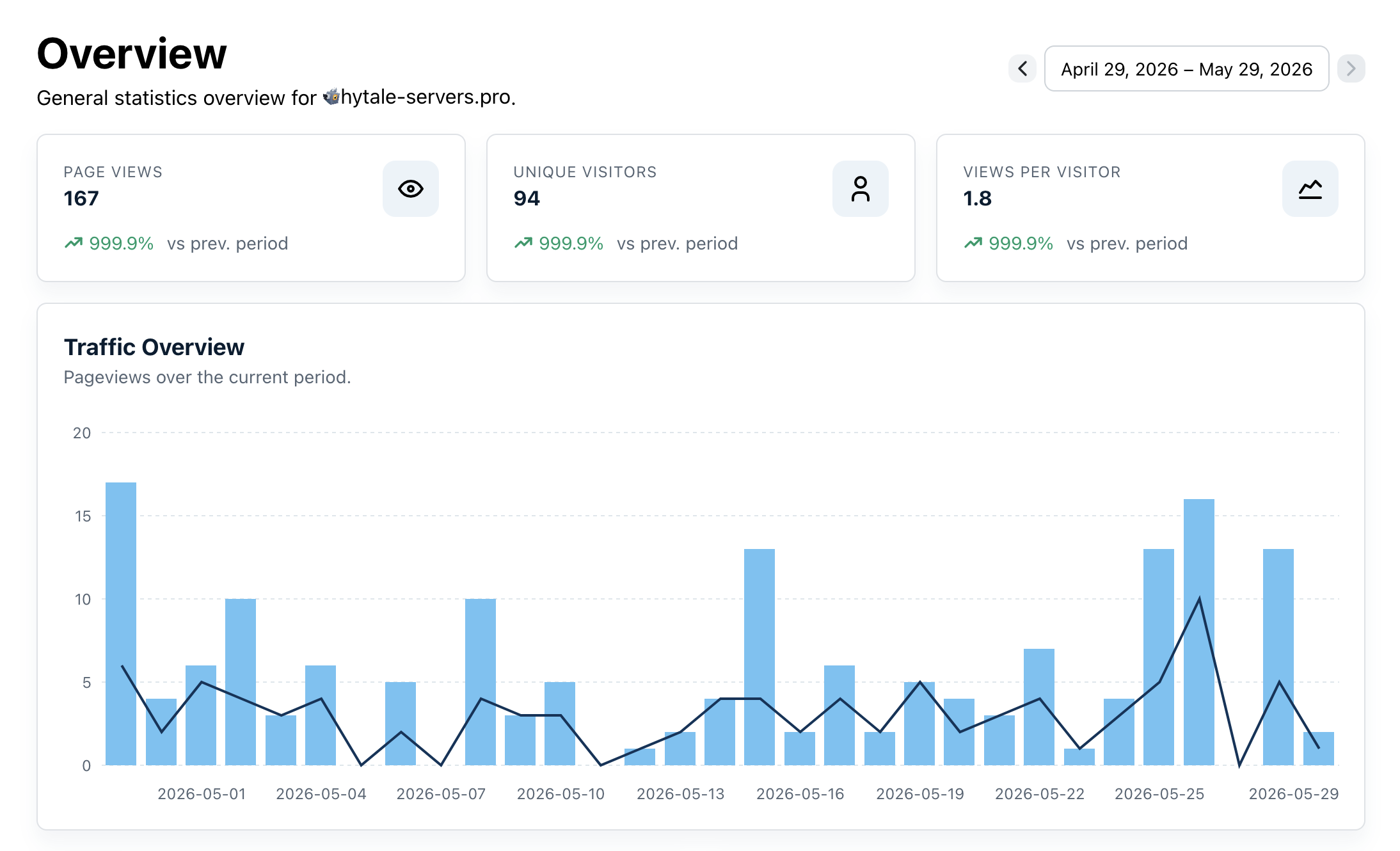 Helder Dashboard Preview