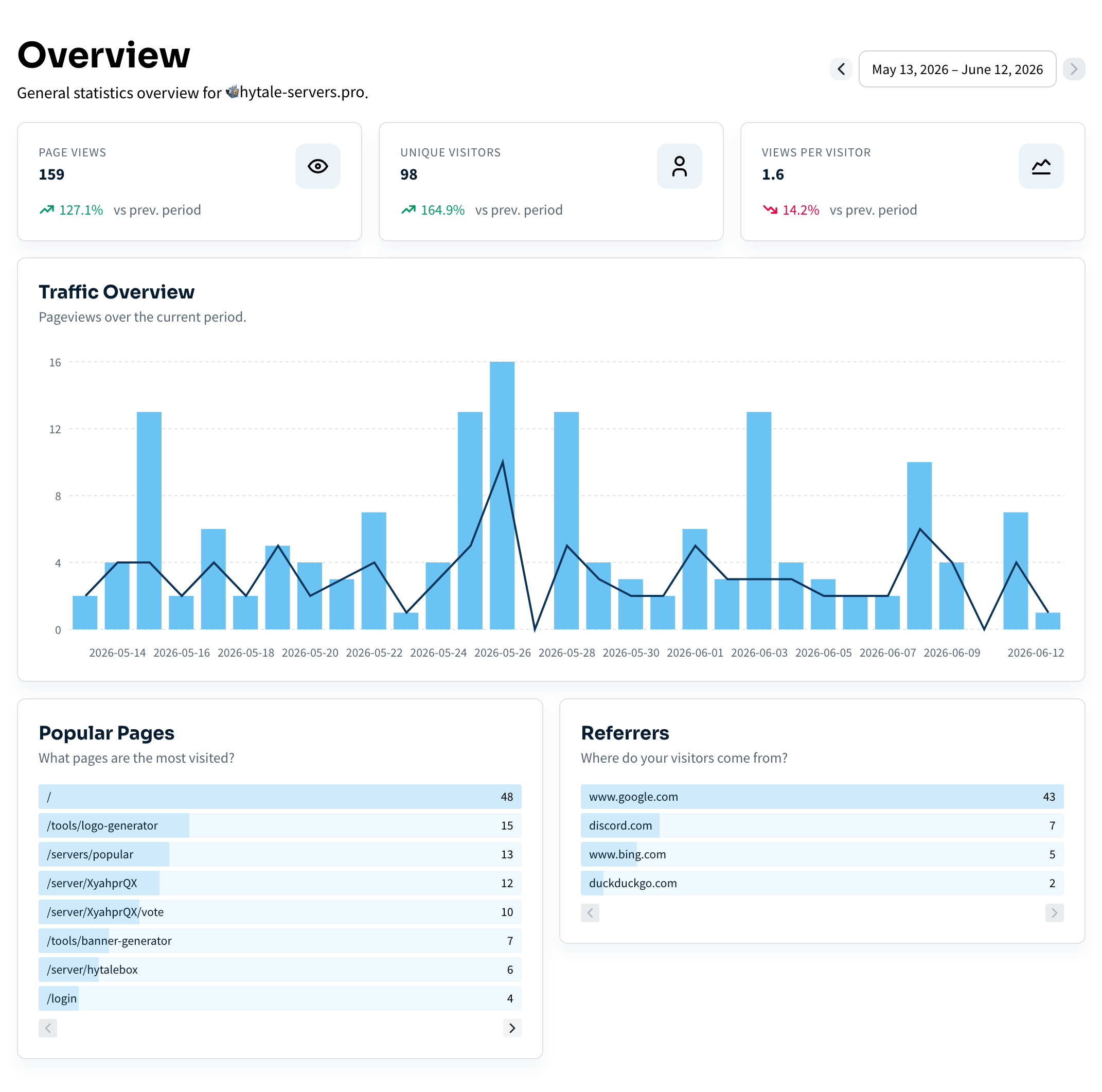 Dashboard Preview Render